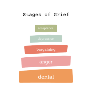 Read more about the article Grief